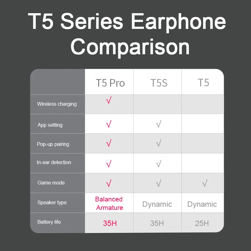 

QCY T5Pro wireless bluetooth headset in-ear recognition APP intelligent control with wireless charging