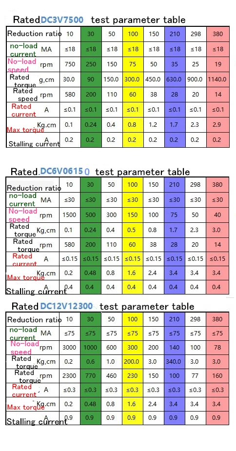 GA12-N20 двигатель постоянного тока Скорость измерения, холл, регулятор постоянного тока мотор-редуктор вагонетки с противовесом модель мотор-редуктор постоянного тока 3 V-12 V 6V с заглушкой по часовой стрелке против часовой стрелки