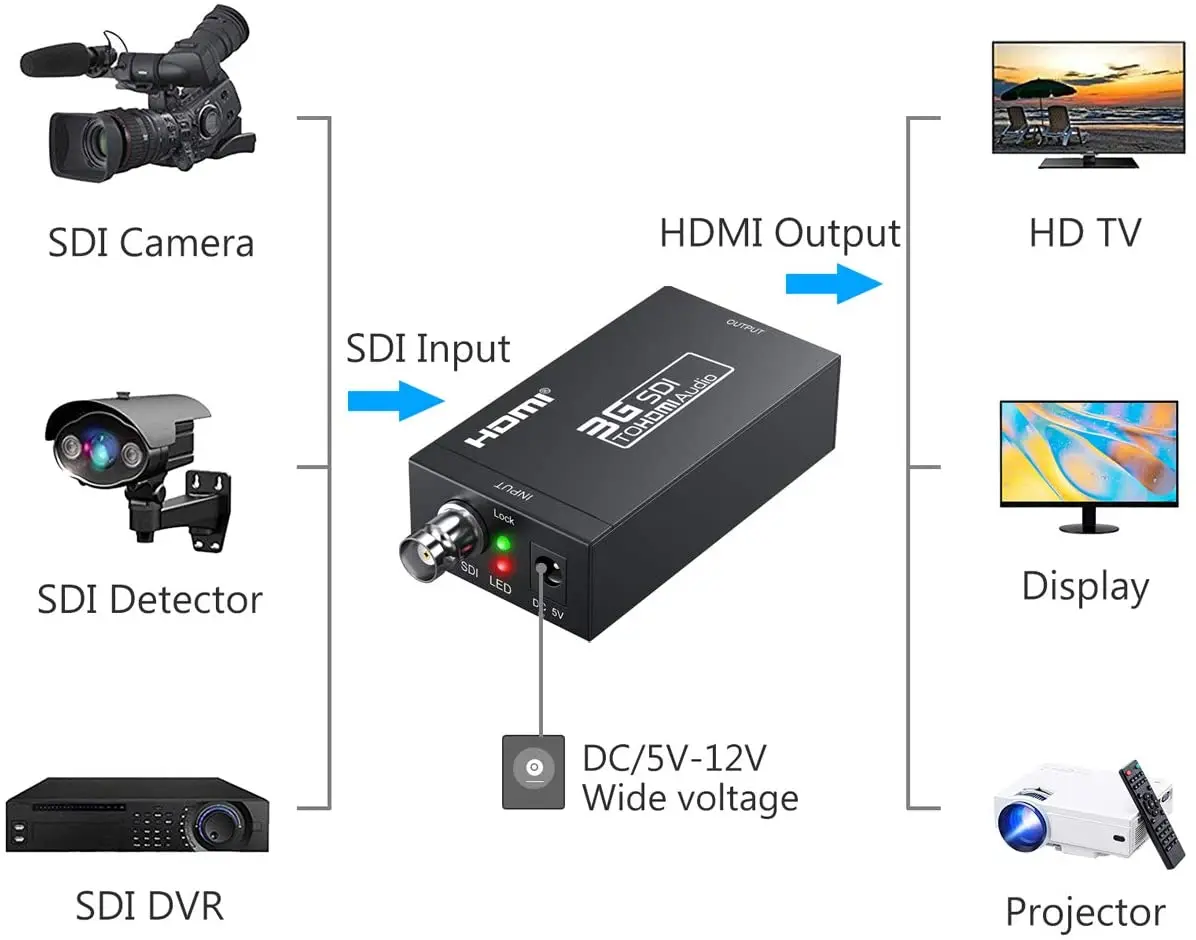 SDI к совместимому с HDMI конвертер адаптер HD 3G до Full 1080P аудио видео сигналов Дисплей