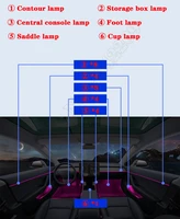 auto for tesla model 3 2019 2020 screen control 64 colors decorative ambient light led atmosphere lamp illuminated strip