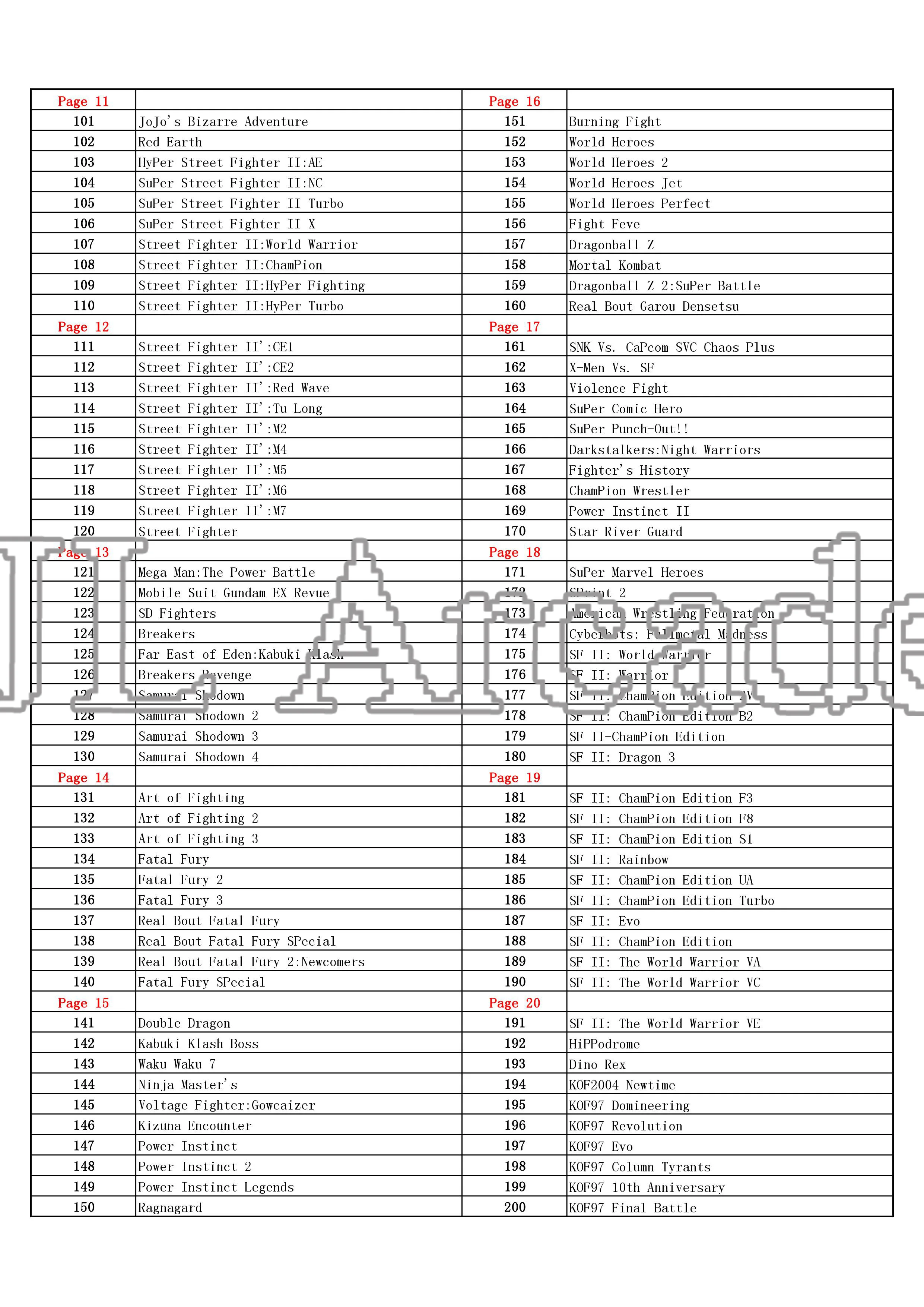 Новейшая Pandora Box 9D 2222 в 1 аркадная версия доска для игры JAMMA полный комплект светодиодный Кнопка для DIY видеоигры машина mortal kombat
