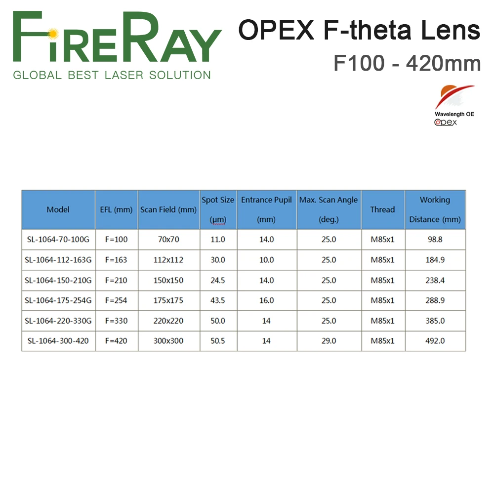 Объектив для сканирования поля FireRay OPEX F-theta 1064 нм 70x70-300x300 мм Φ YAG детали лазерной