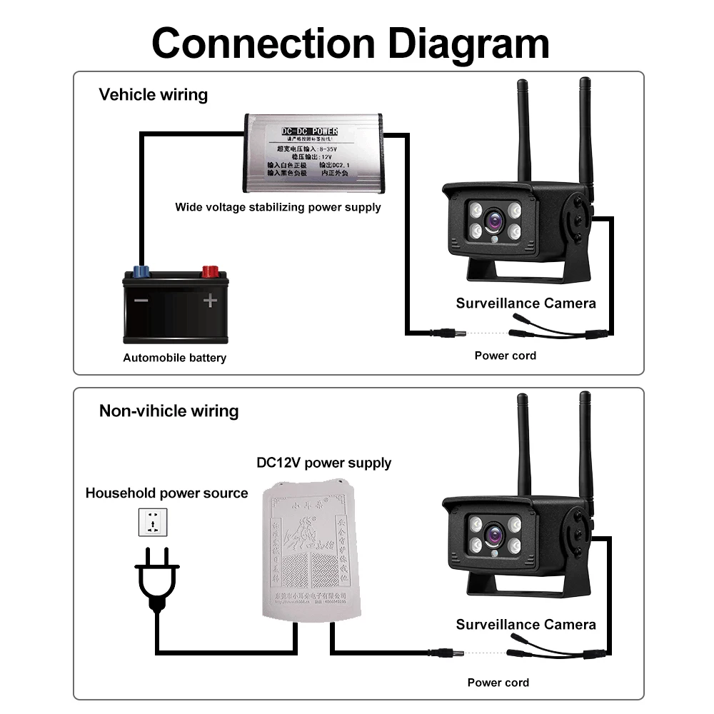 Мини-видеорегистратор CCTV 4G 5 Мп 2 МП IP66 водонепроницаемая 1080P HD IP-камера ИК 20 м