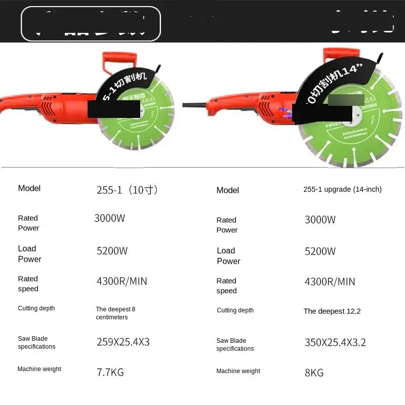 Стены долбежные машины большой 14 дюймовый (железо) бетонных пылеотталкивающего