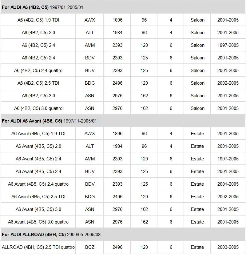 Воздушный фильтр салонный фильтр Внешний Набор для Audi A4 8E B6 B7 2000-2009/A6 C5 Avant 2000-2005/Audi Allroad C5 2003-2005 модель 2 шт