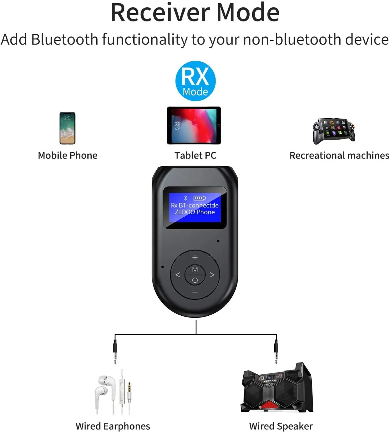 bluetooth transmitter and receiver3 in 1 wireless bluetooth 5 0 adapter with display screenlow latency audio adapter for pc tv free global shipping