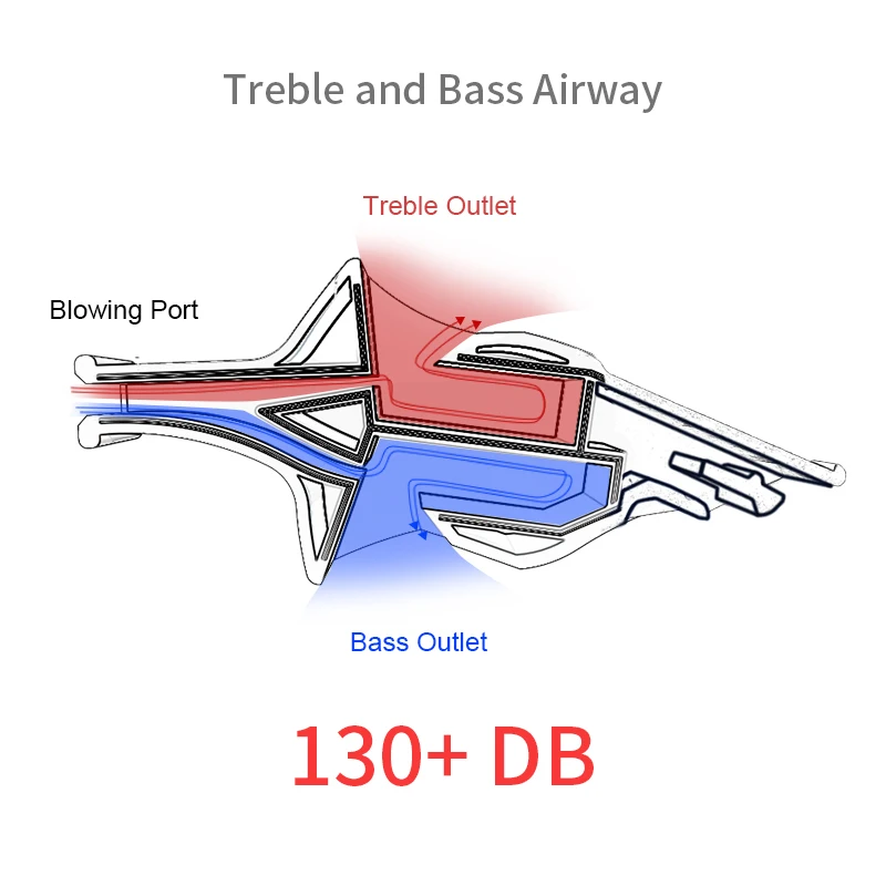 2021 Новый баскетбол свисток футбольного судьи Спорт на открытом воздухе из