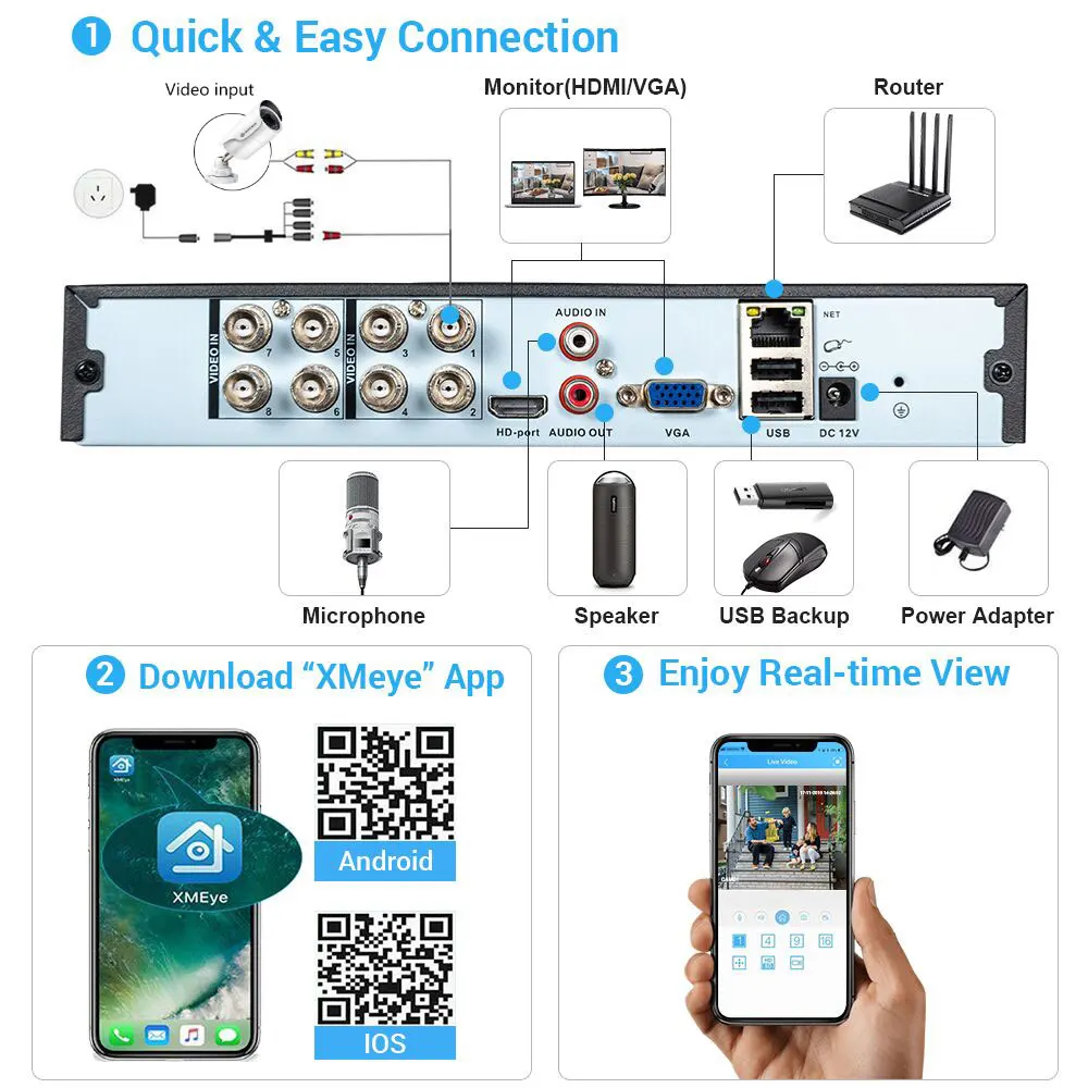 

DEFEWAY HD Home Security Video Surveillance Kit 8CH CCTV System 2000 TVL 1080P Outdoor Security Cameras With 1000G Hard Stick