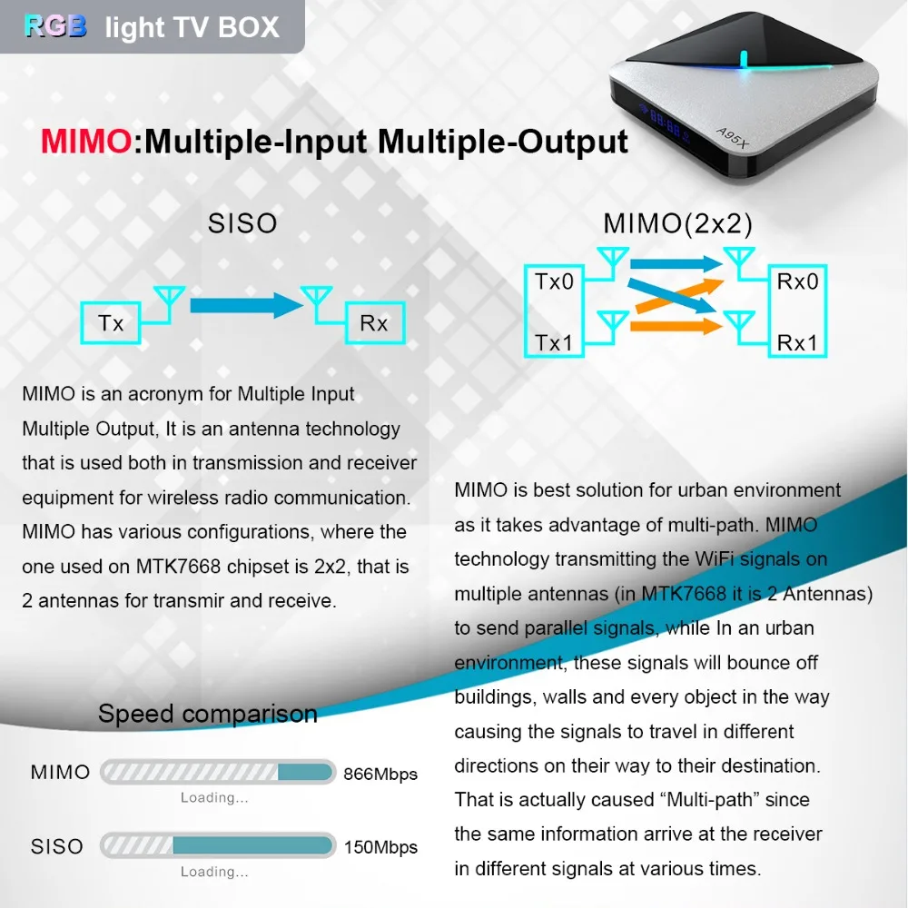 ТВ приставка A95X F3 RGB светильник на Android 9 0 4 ГБ 64 32 Amlogic S905X3 8K 60fps Wi Fi Netflix медиаплеер