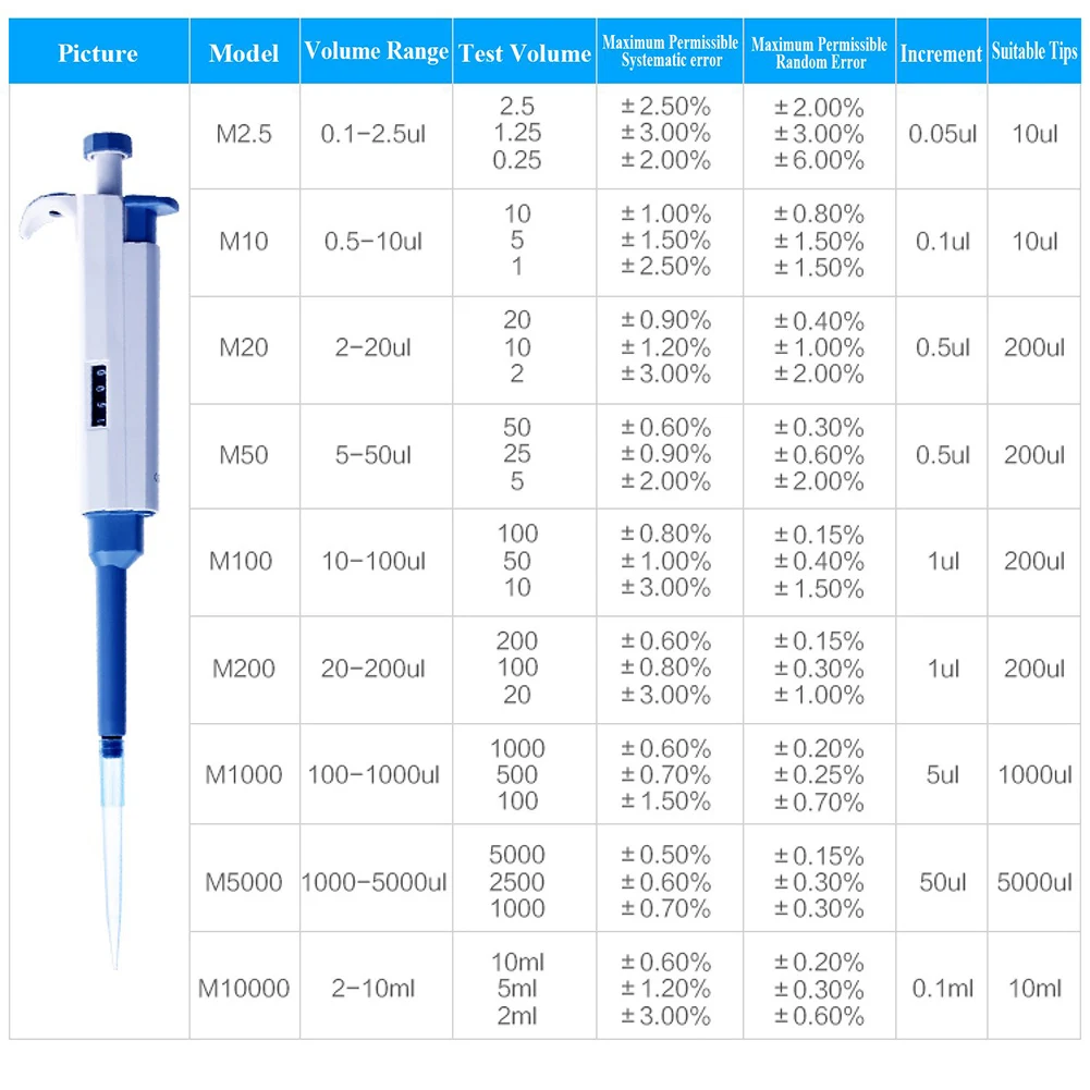 Микропипетки одноканальные регулируемый объем микропипетки лабораторные