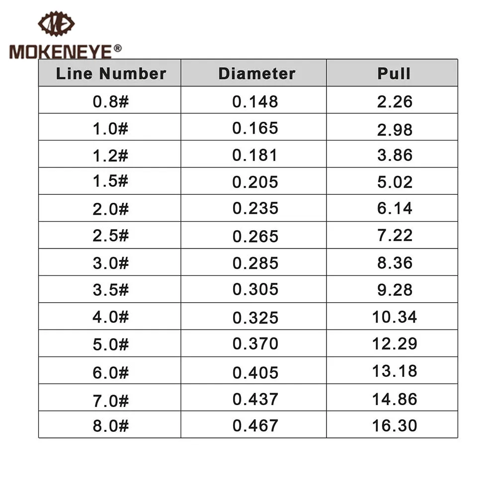 500m Invisible Spoted Fishing Line Camouflage Nylon Thread Line Strong Speckle Carp Fluorocarbon Bionic Monofilament Fish Line