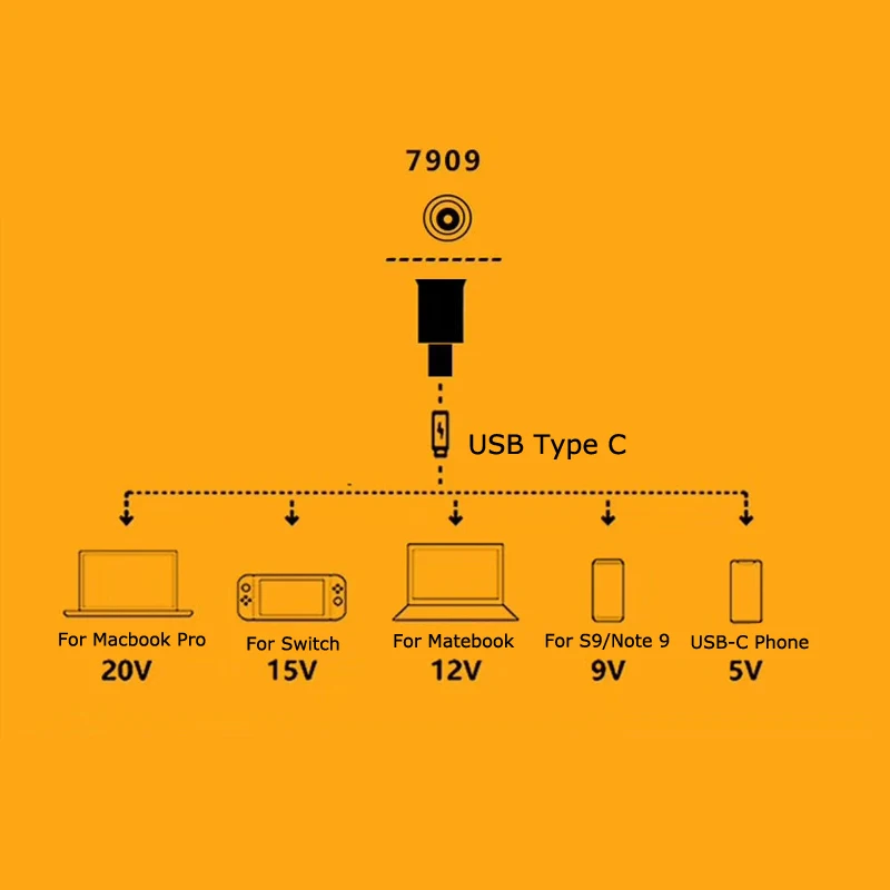 Адаптер постоянного тока 7 9*5 5 мм в USB Type C зарядное устройство коннектор конвертер