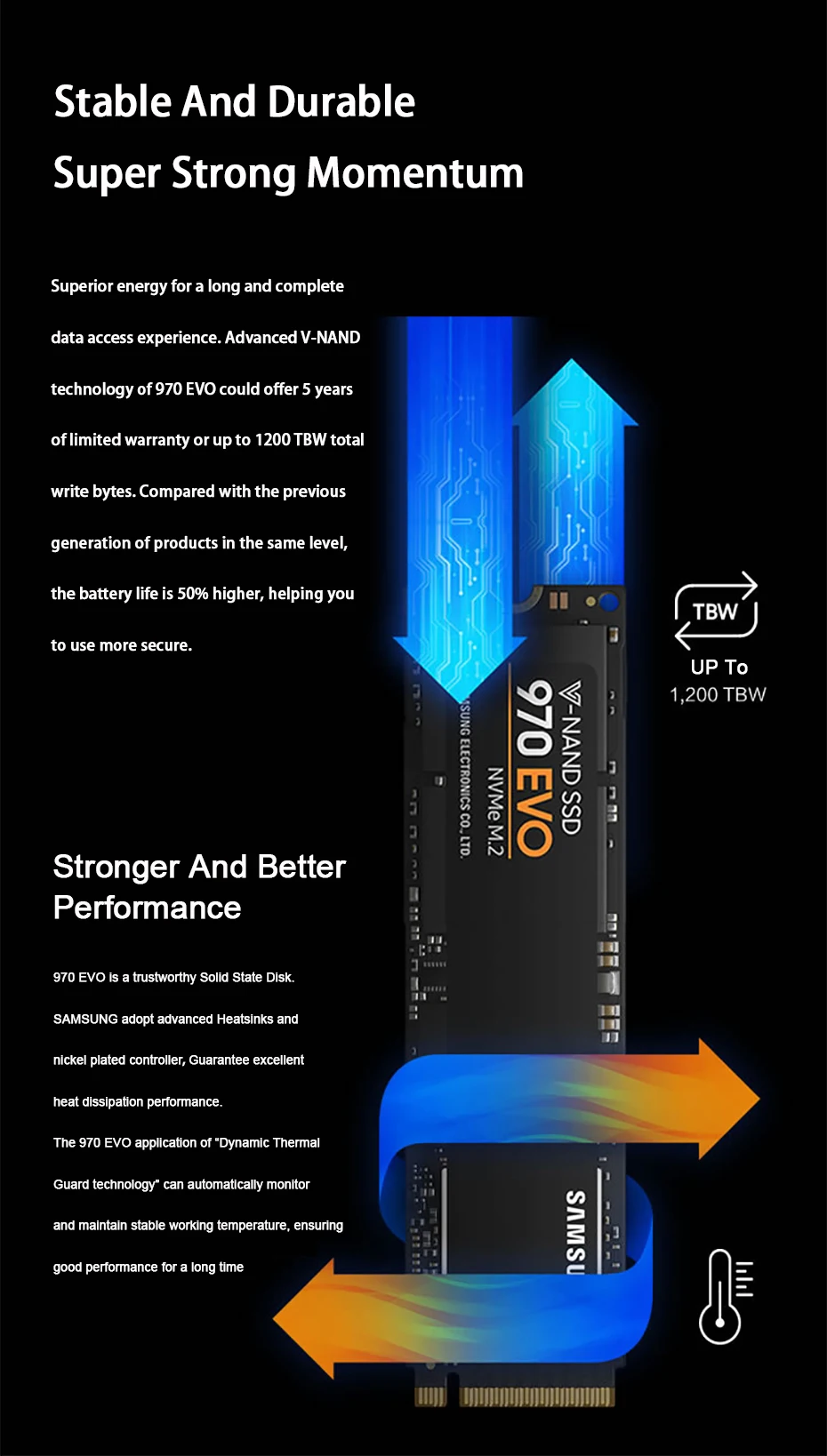 Samsung SSD 970 EVO Plus 250 ГБ NVMe M.2 2280 SSD 500 ГБ 1 ТБ M.2 Внутренний твердотельный накопитель TLC SSD PCIe 3,0x4 NVMe 1,3 ноутбук