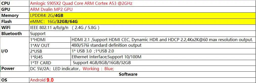 HK1 плюс Смарт ТВ приставка Android 9,0 OS S905X2 четырехъядерный LPDDR4 4GB 64GB 2,4G/5G двойной wifi USB3.0 BT4.0 4K HDR H.265 ТВ приставка