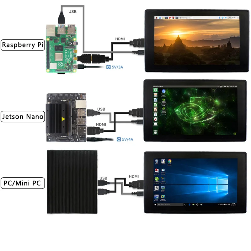 Raspberry Pi 7 дюймовый 1024x60 0 IPS емкостный сенсорный экран с держателем для чехла меню OSD