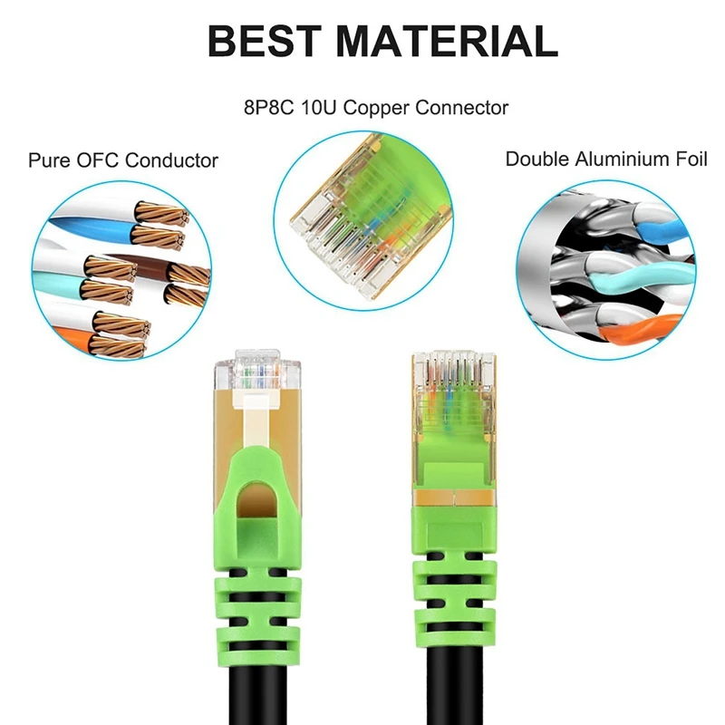 

Ethernet Cable, Anti-Interference Outdoor Waterproof Cat7 Network Cable for Gaming Ps4, One, Ps3,Pc