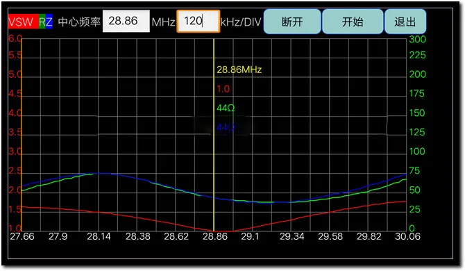 2021 K4EDF 7 МГц 14 21 28 5-35 Концевая подача Half-Wave EFHW антенна 100 Вт HAM SDR Коротковолновая HF |
