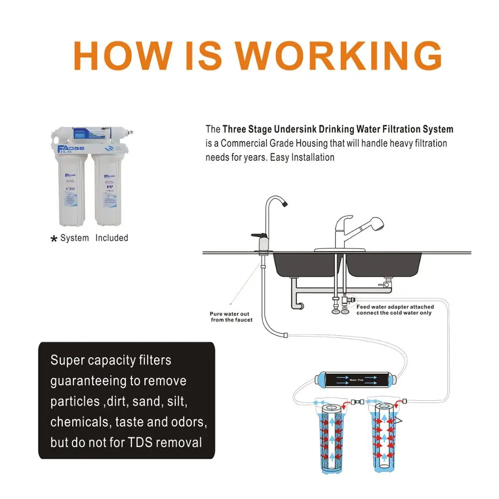 Простая и простая сборка для дома 3 ступенчатая система фильтрации воды под