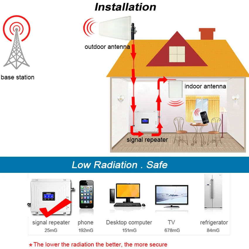 

Signal booster 2g 3g 4g gsm 900+(B1)WCDMA 2100+(B3) 1800 LTE Triple band Cellphone Signal Repeater Mobile Cellular Amplifier