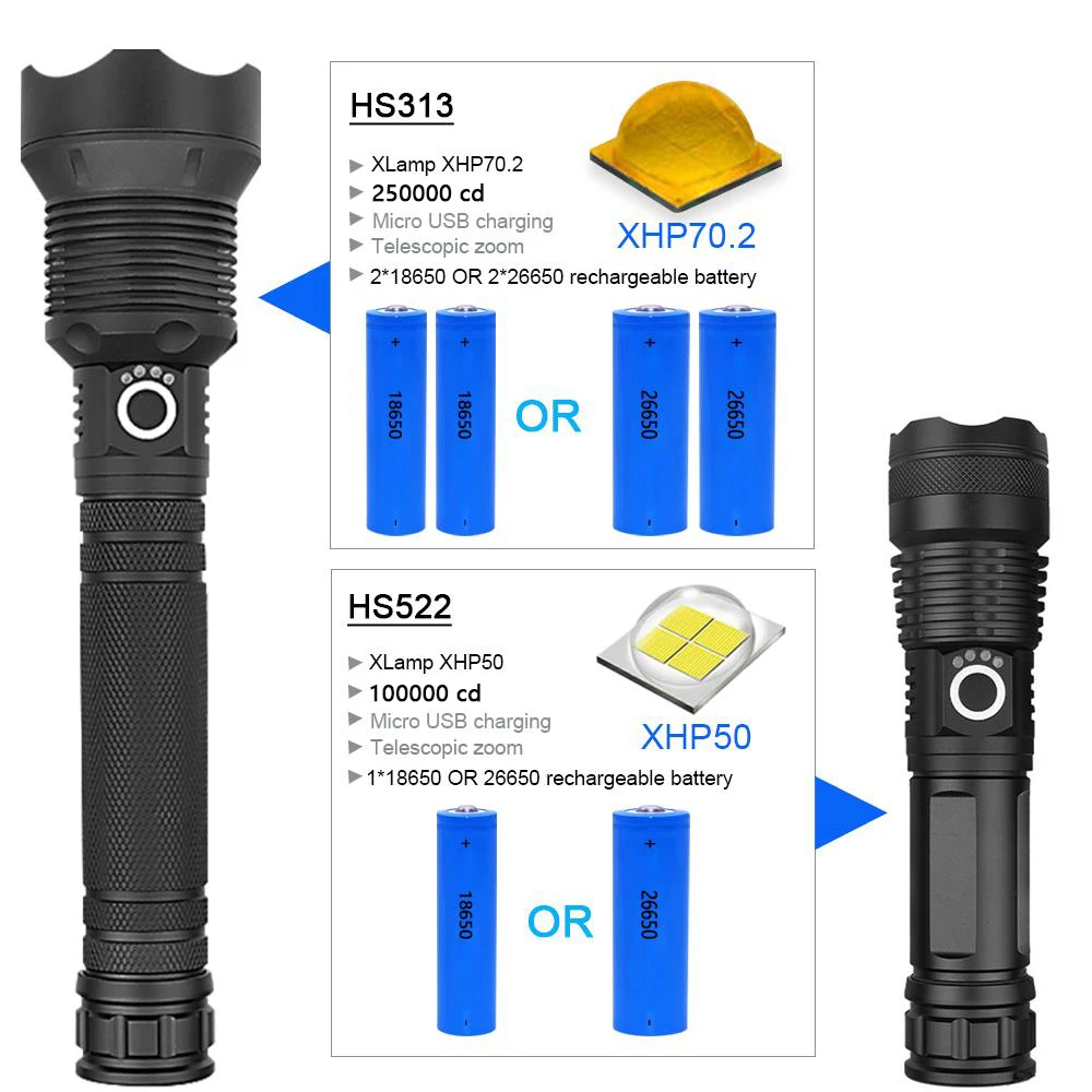 Светодиодный перезаряжаемый фонарик высокой мощности светодиодный Xlamp XHP70.2 xhp70
