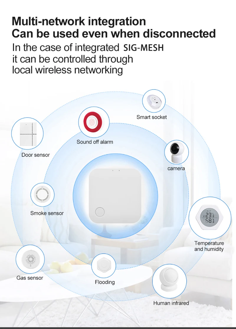 

Tuya Smart SIG-MESH Home Bluetooth Protocol WiFi Remote Control Gateway Tuya Multi-function Device Linkage Tuya Smart Gateway