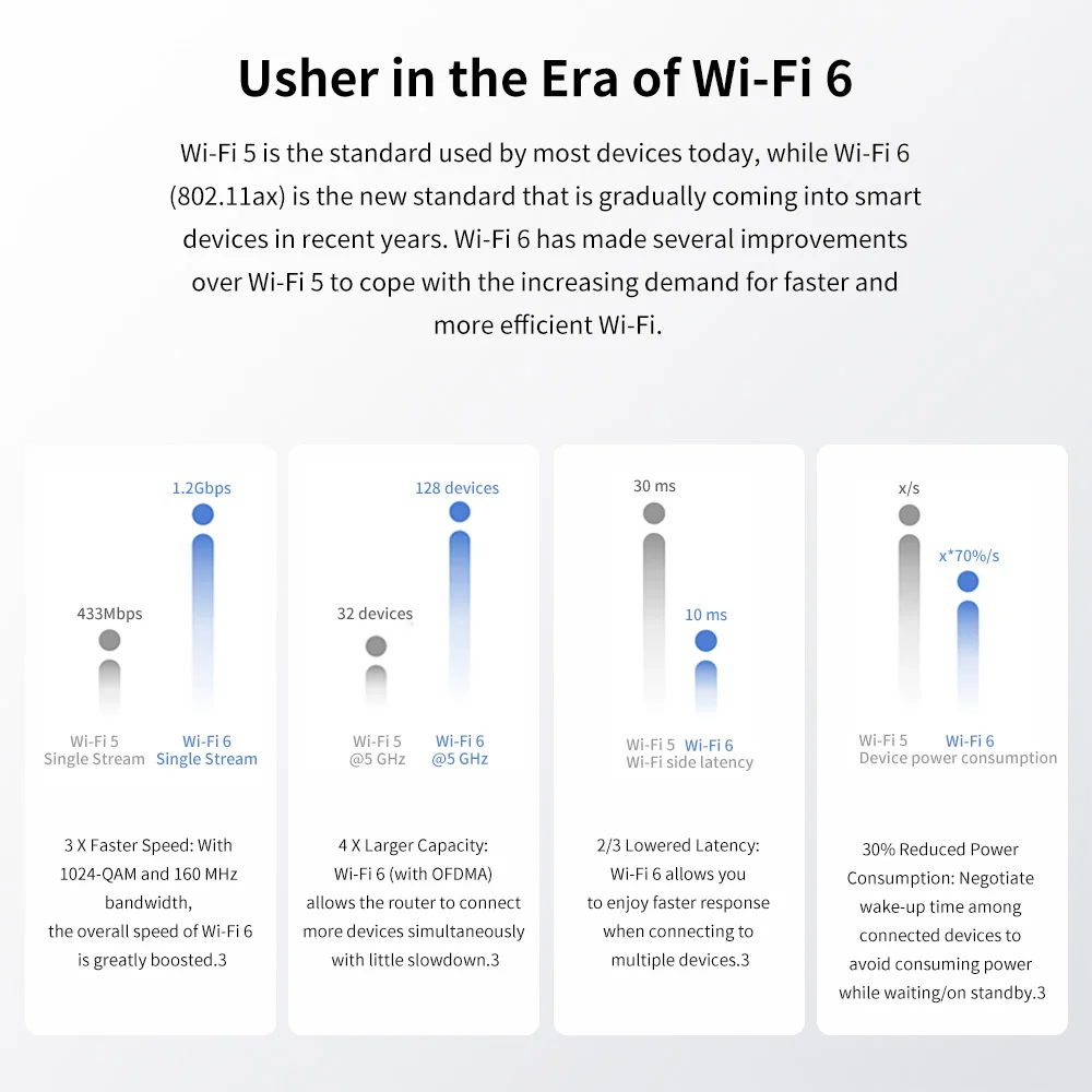Бразильская версия AX3 WiFi 6 + Wi-Fi роутер гигабитный 2 4G 5 0 ГГц двухдиапазонный 3000