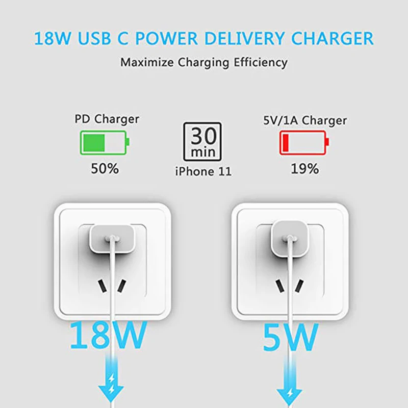 Быстрое зарядное устройство 18 Вт кабель USB C для iPhone 11 Huawei P20 / Pro Lite P30 mate 20 lite pro Nova 3e