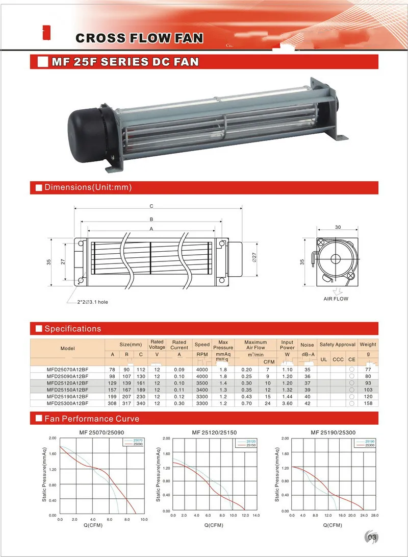 Миниатюрный обогреватель с высоким потоком воздуха для перекрестного потока