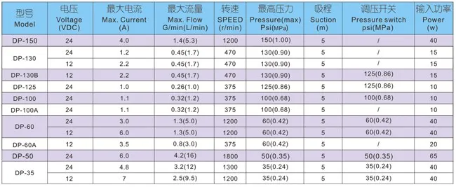 DP-60A источник питания постоянного тока электрический небольшой бустер