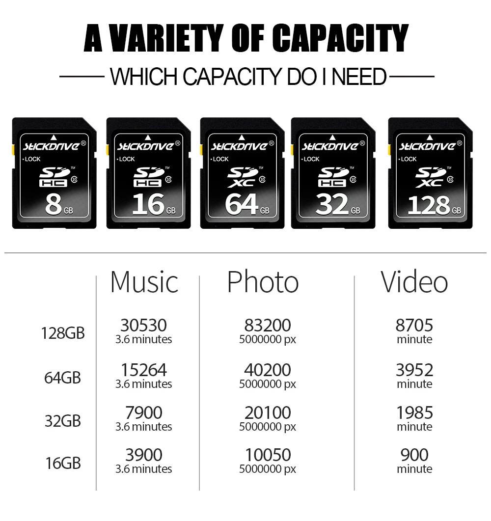 

4K HD SD 128 16 SDHC/SDXC 64 32 4K usb SD s 10