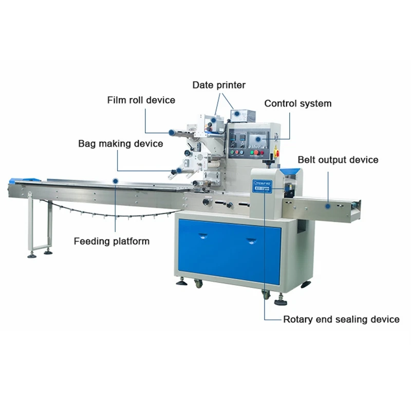 Полностью автоматическая упаковочная машина для пластиковых пакетов