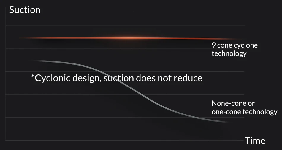 Xiaomi Mi ручной беспроводной пылесос портативный беспроводной сильный всасывающий аспиратор домашний Циклон чистый пылесборник