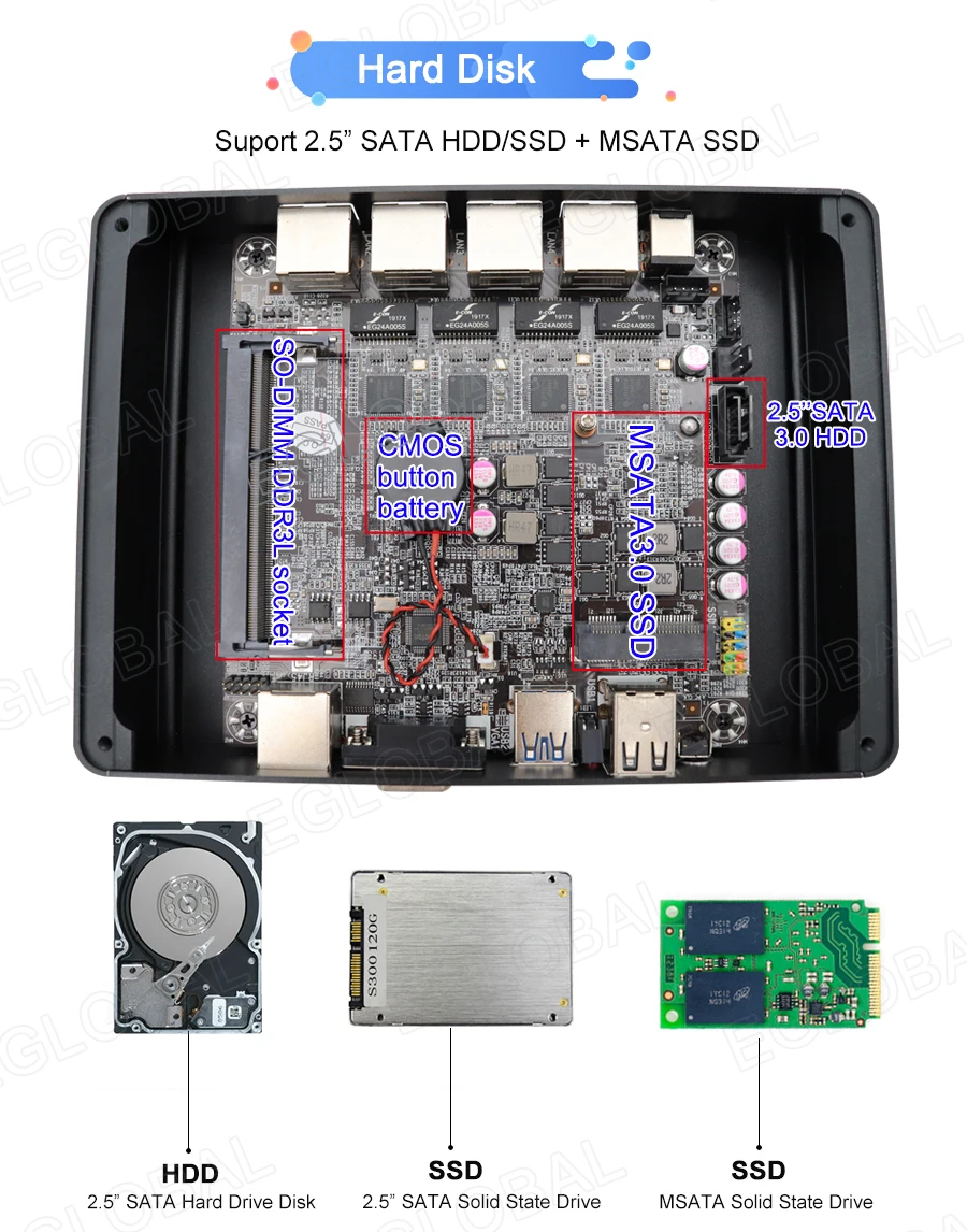 Процессор EGlobal fanless Pfsense, мини-ПК Linux J1900 4 ядра Nano Itx 4* Intel WGI211AT Gigabit RJ45 сетевой брандмауэр маршрутизатор сервер безопасности