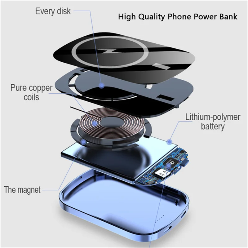 

10000mAh Power Bank 15W Mobile Phone Magnetic Wireless Charging For apple iphone 12 magsafe charger External auxiliary battery