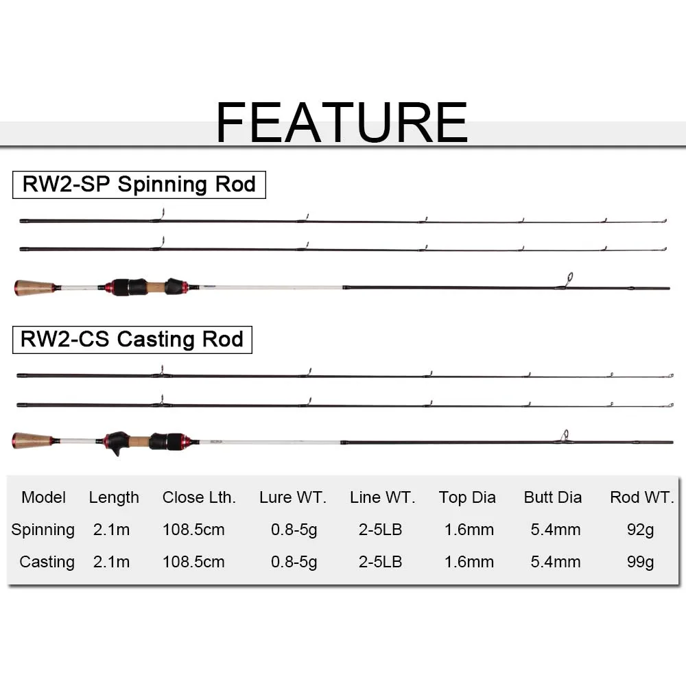 Новый палисандр с высоким содержанием углерода 2 1 м UL Мощность Двойные