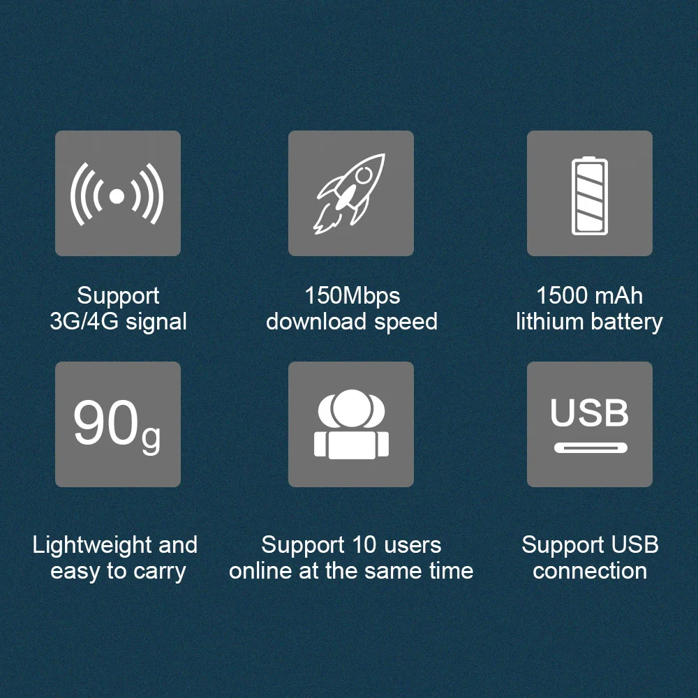 

3G 4G LTE Wifi Modem Router 4G Sim Card Slot Protalbe Wi Fi Hotspot Wi-fi 4g Router With Lithium Battery 150Mbps Unlocked