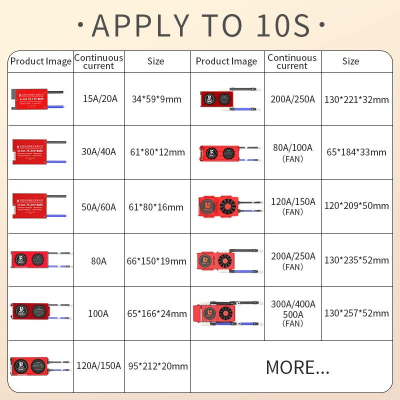 Daly BMS Li-Ion 10S 18650 36V 20A 30A 40A 50A 60A 80A 100A 120A 150A 200A 250A 300A 400A 500A батарея PCB board mit balance |