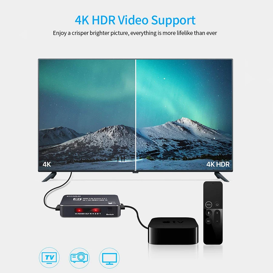 18, 5 / 5  4K 60  HDR HDMI 2, 0  5x1 KVM Sup  Ultra HD Dolby Vision HDR10, HDCP 2, 2 & 3D