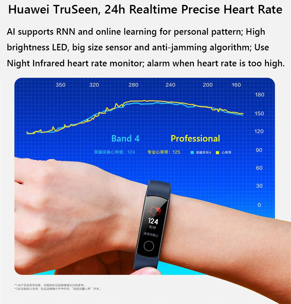 Honor Band 4 умный Браслет 50 м Водонепроницаемый фитнес-трекер сенсорный экран для сердечного ритма монитор дисплей для xiaomi 4 mi