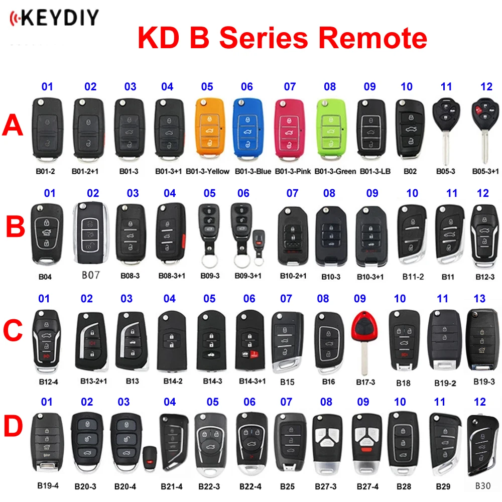 KEYDIY B Series B01 B02 B04 B05 B08 B11 B12 B15 B16 B18 B21-4 B25 B27 B28 B29 B30 пульт дистанционного управления для