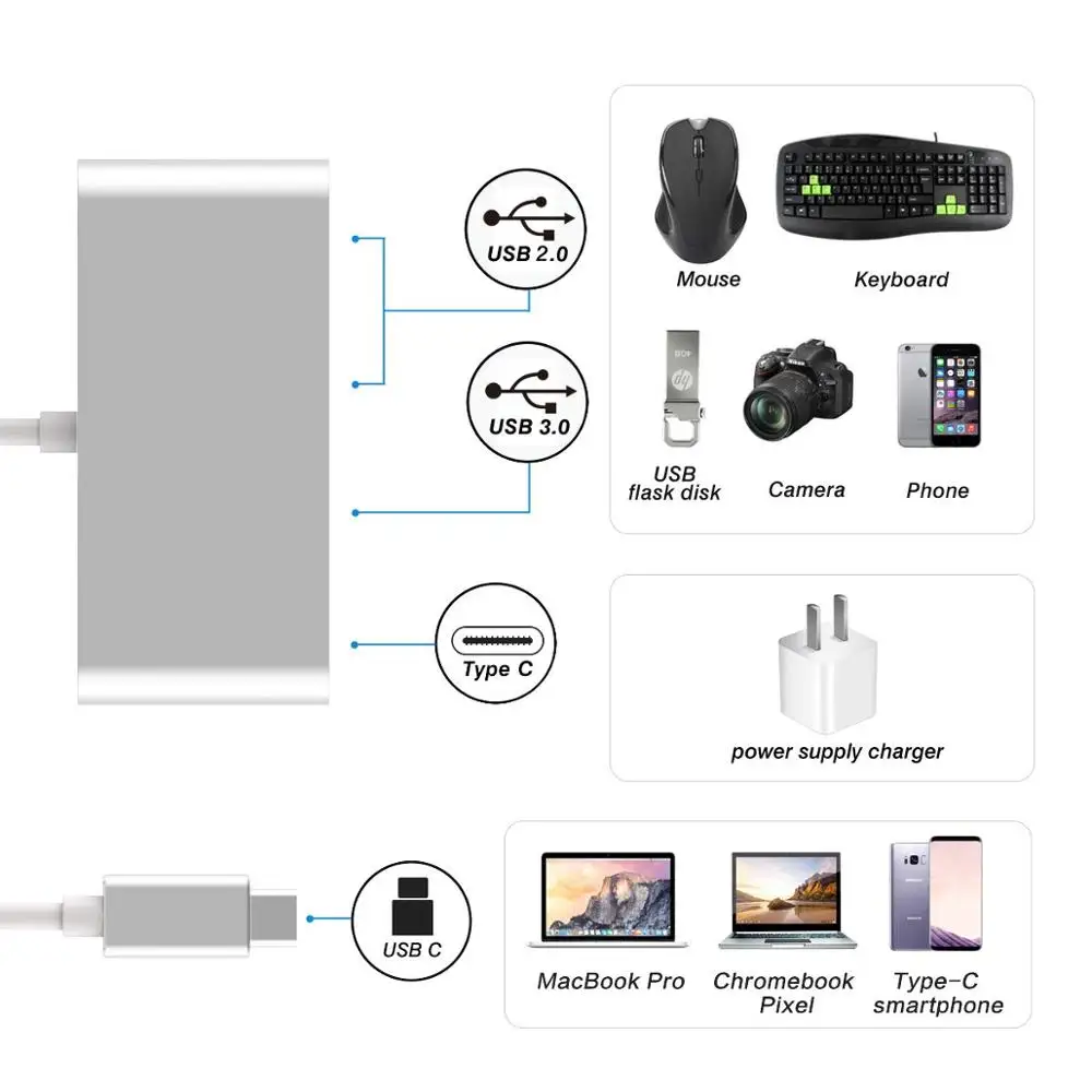 хаб type c с usb 30 двойной usb 20 usb c гнездово