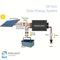 perlight 30kw 30000watt home solar power system hotel solar kit on grid solar power 24 hours energy multi crystalline