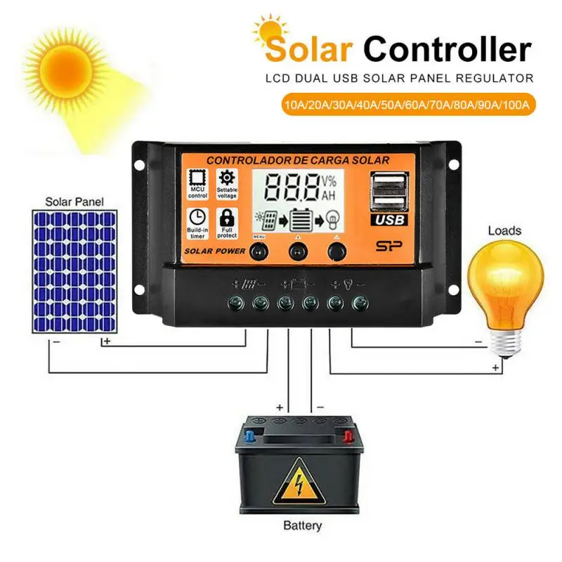 

10-100A Solar Charge Controller Solar Panel Controller with Dual USB Solar Regulator 12V/24V MPPT/PWM Auto Paremeter Adjustable