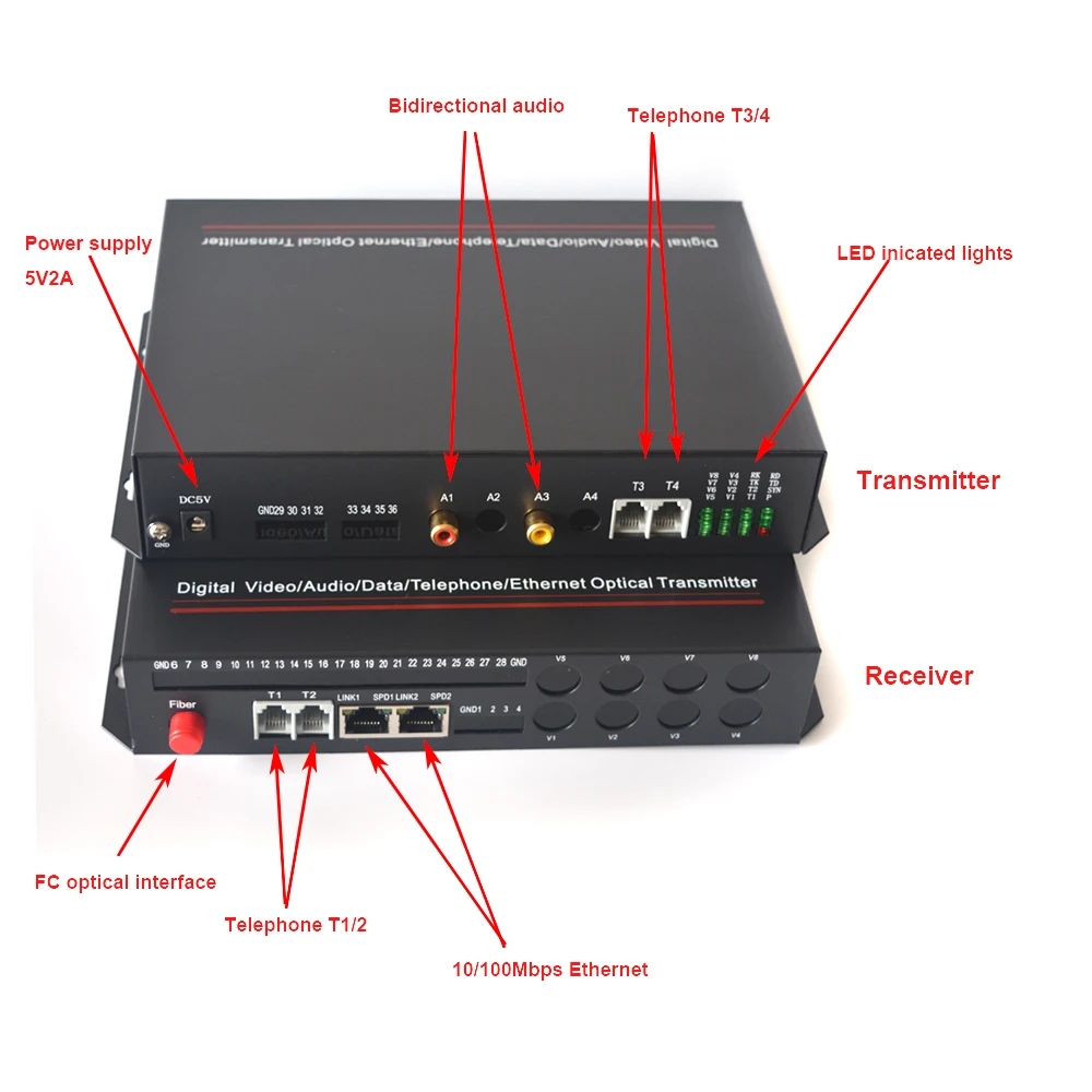 Премиум телефоны/Аудио/Ethernet через оптоволоконные расширители мультиплексор