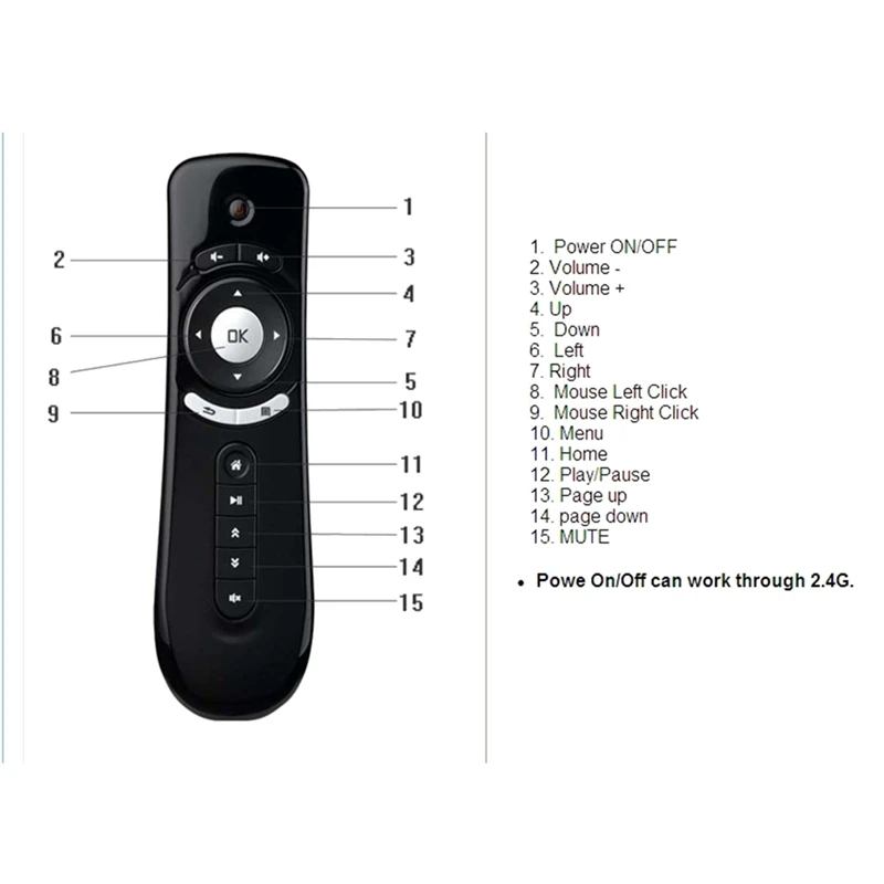 2 4 ГГц Беспроводная игровая клавиатура с гироскопом Fly Air Mouse F2 Пульт