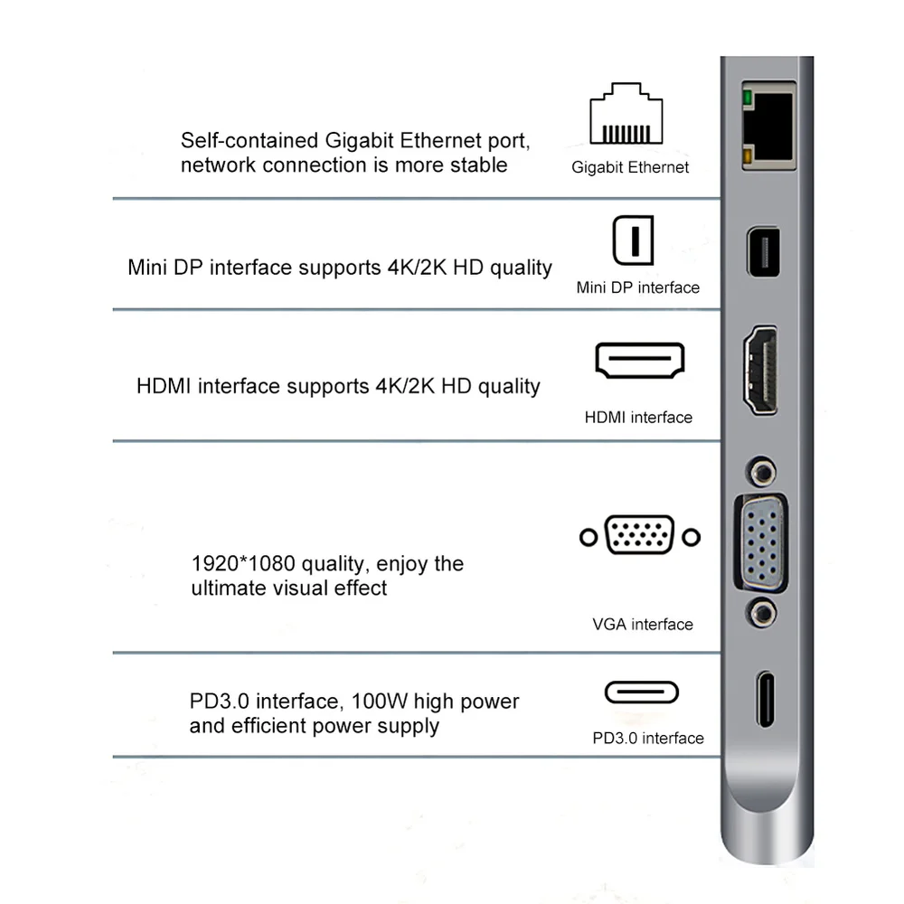 USB C концентратор для USB3.0 TF SD ридер HDMI VGA RJ45 3,5 аудио мини DP док-станция для MacBook Pro USB-C type C 11 порт USB C концентратор