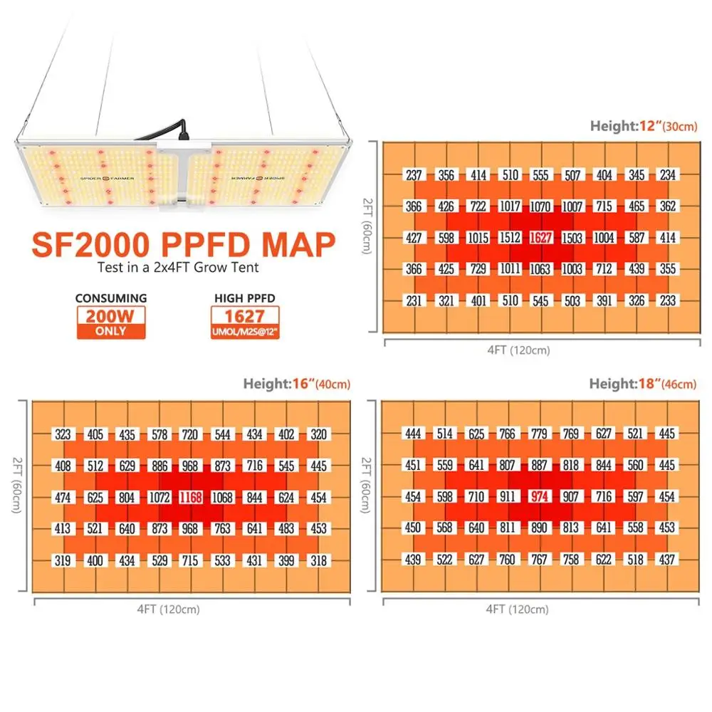 Человек паук фермер Доставка SF Сезон осень зима 2000 Samsung Led LM301D светодиодная