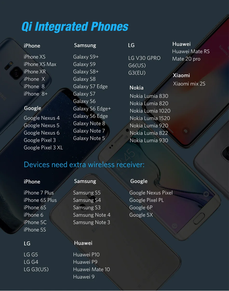 KEPHE 10 Вт QI Беспроводной Зарядное устройство Quick Charge 3,0 быстрой зарядки для iPhone 8 10 XR samsung S10 S9 S8 2 катушки Стенд 5 V/2A& 9В/1.67A