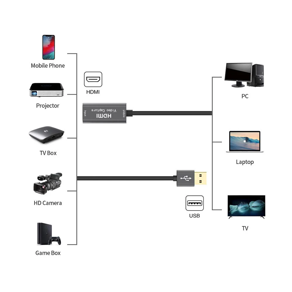 IXUR 4K HDMI видео карта захвата USB 3 0 1080p 60 Fps игры Захват записи коробка прямые