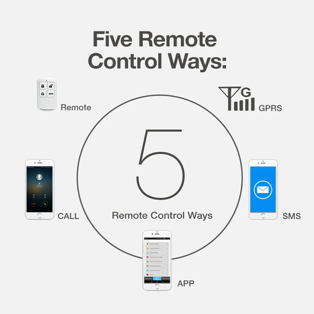 Система охранной сигнализации GauTone PG103 Wi Fi 3G GPRS для iOS и Android|Комплекты